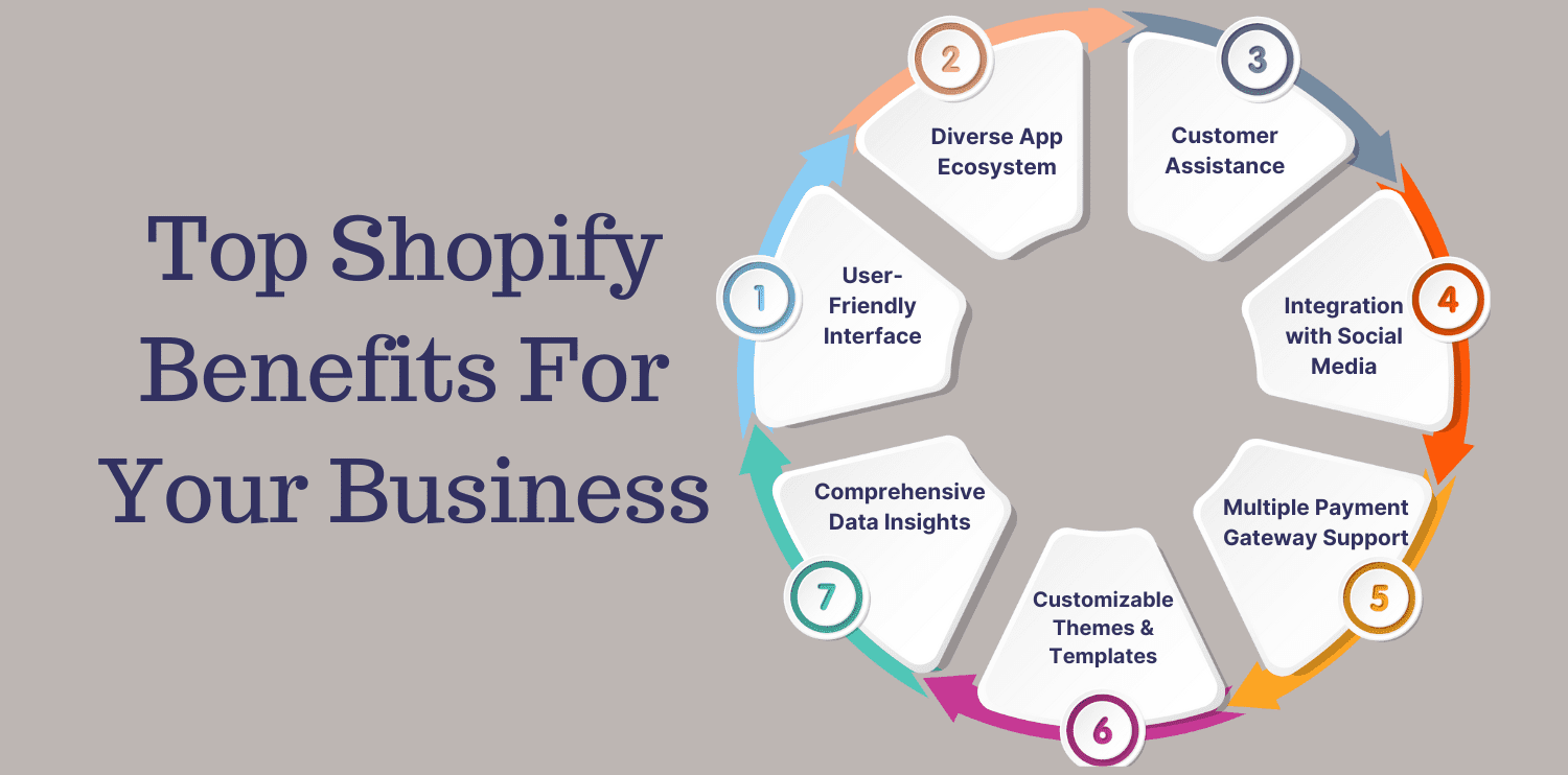 top shopify benefits for your business