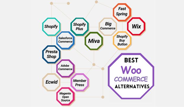 best-woocommerce-alternatives